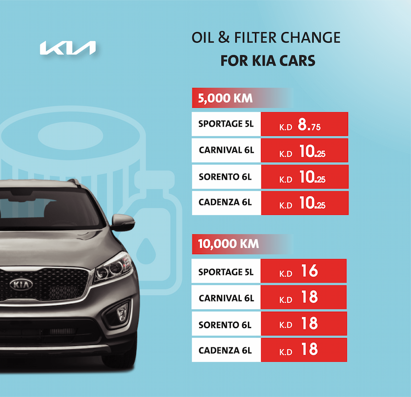 Special Prices for Oil & Filter on KIA Cars